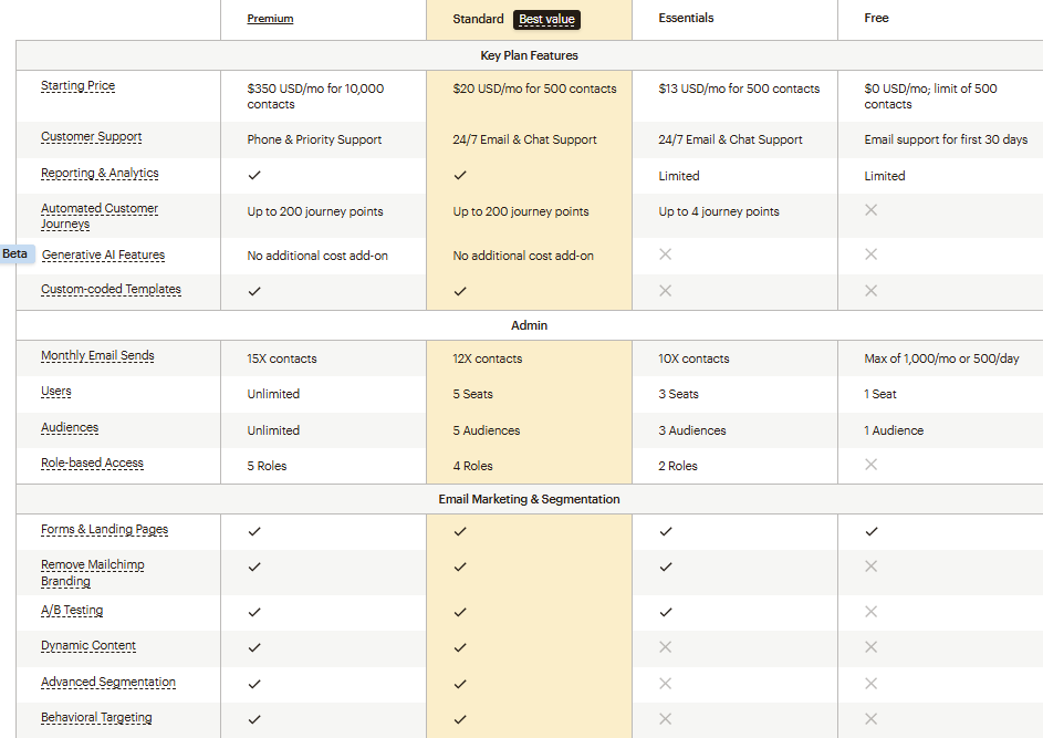 Mailchimp Pricing: A Simple Guide for Everyone