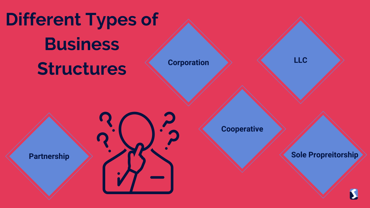 Different Types of Business Structures