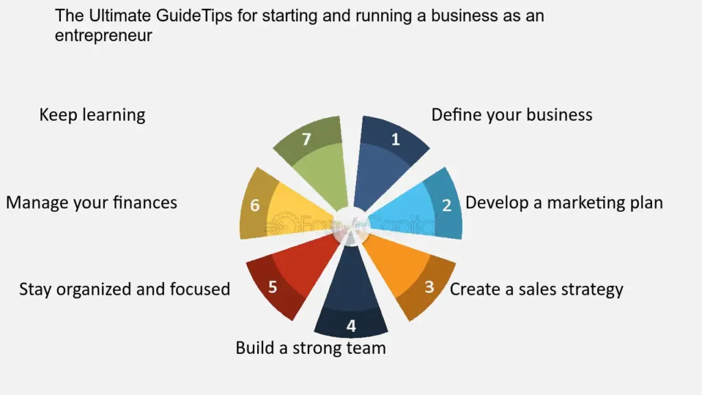 Tips for Running Your Business After Formation