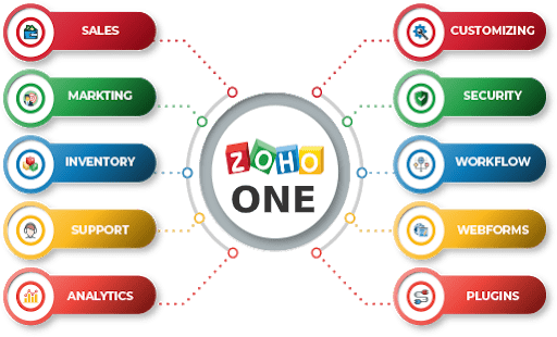 Zoho One