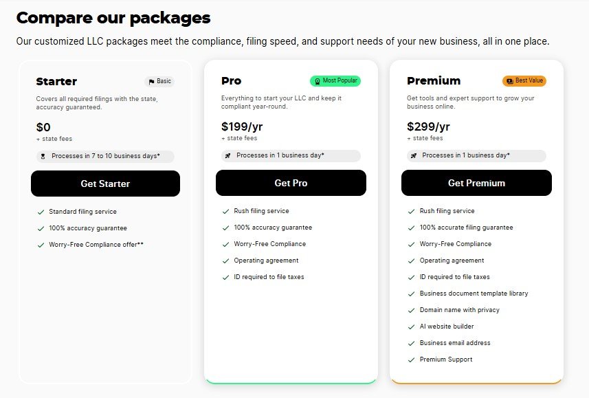 ZenBusiness Pricing