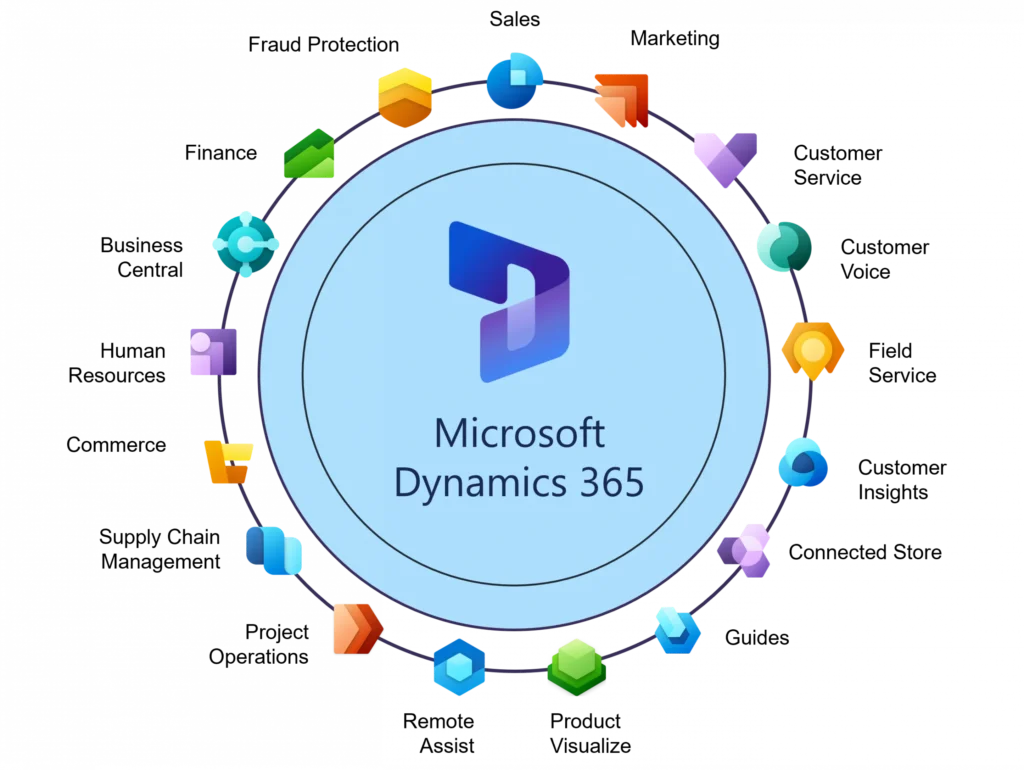 Microsoft Dynamics 365