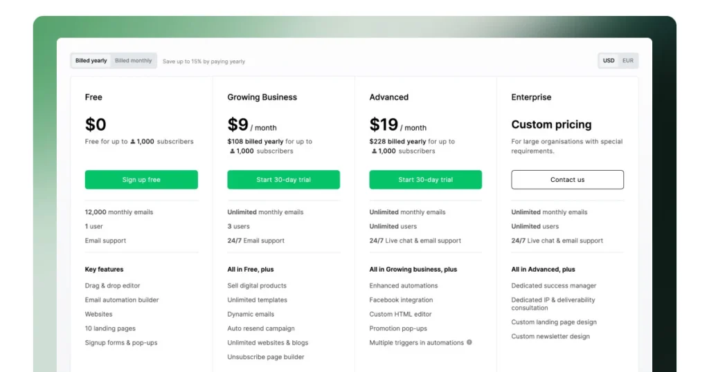 Pricing of MailerLite