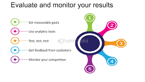 Monitor Your Results
