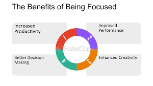 Focus on the Benefits