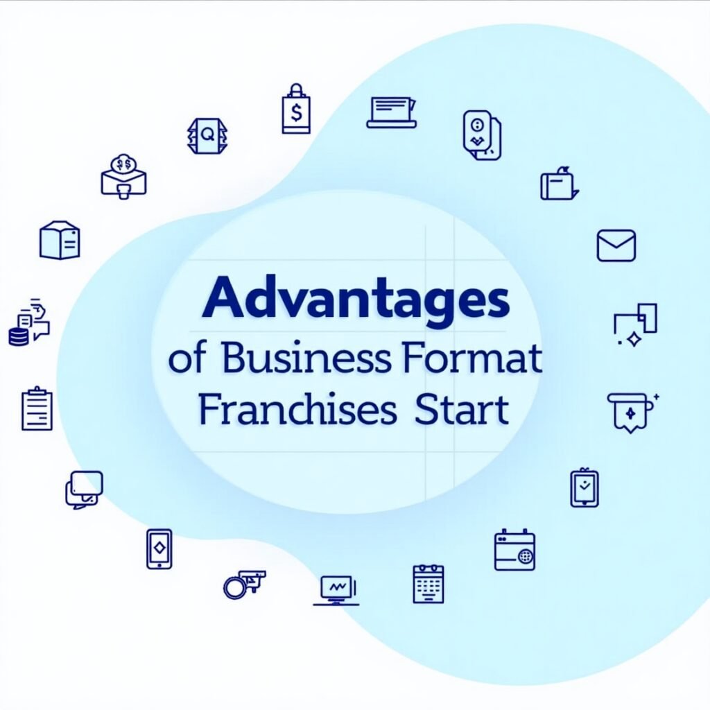 Advantages of Business Format Franchises