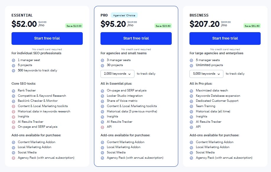 SE Ranking Pricing